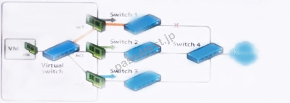 2V0-21.23PSE Latest Braindumps Questions